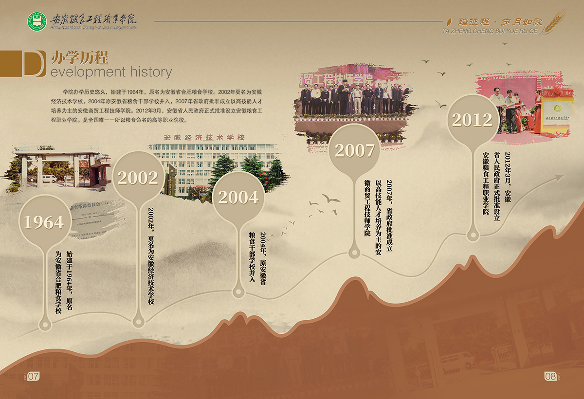 安徽粮食工程职业学院历史沿革