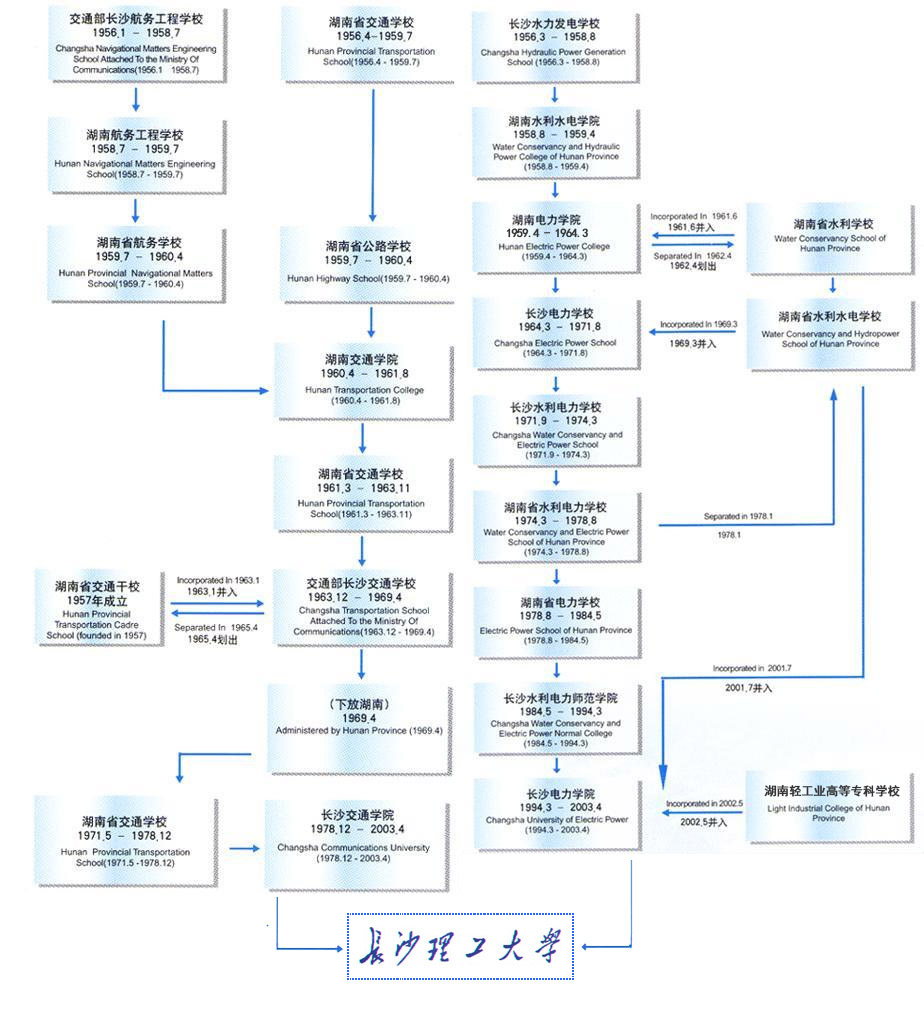 长沙理工大学历史沿革.jpg