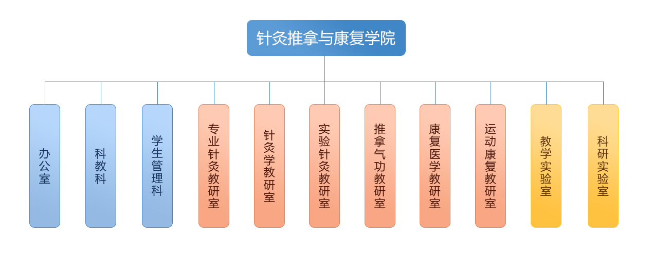 湖南国际针灸培训中心
