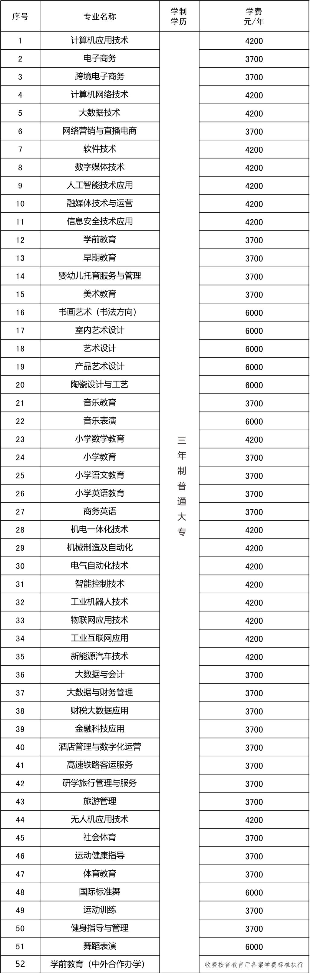 平顶山职业技术学院招生章程