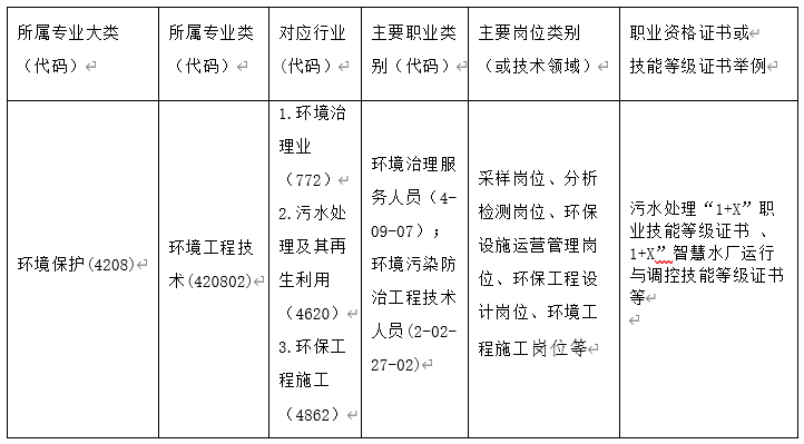 环境工程技术专业