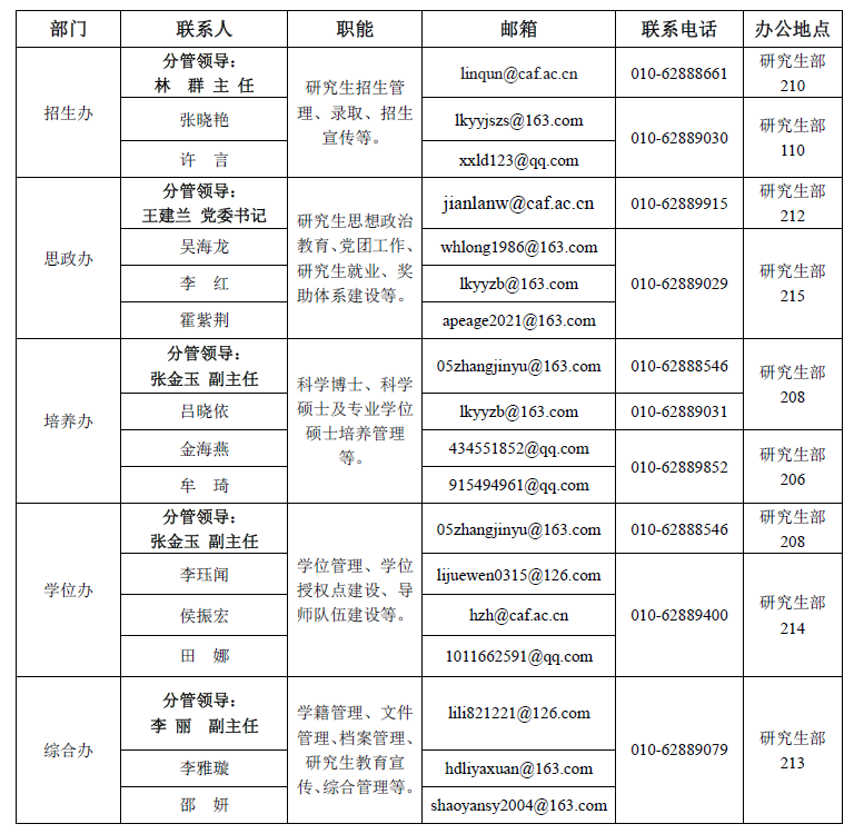 中国林业科学研究院研究生部