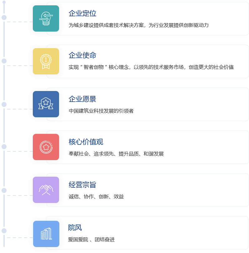 中国建筑科学研究院