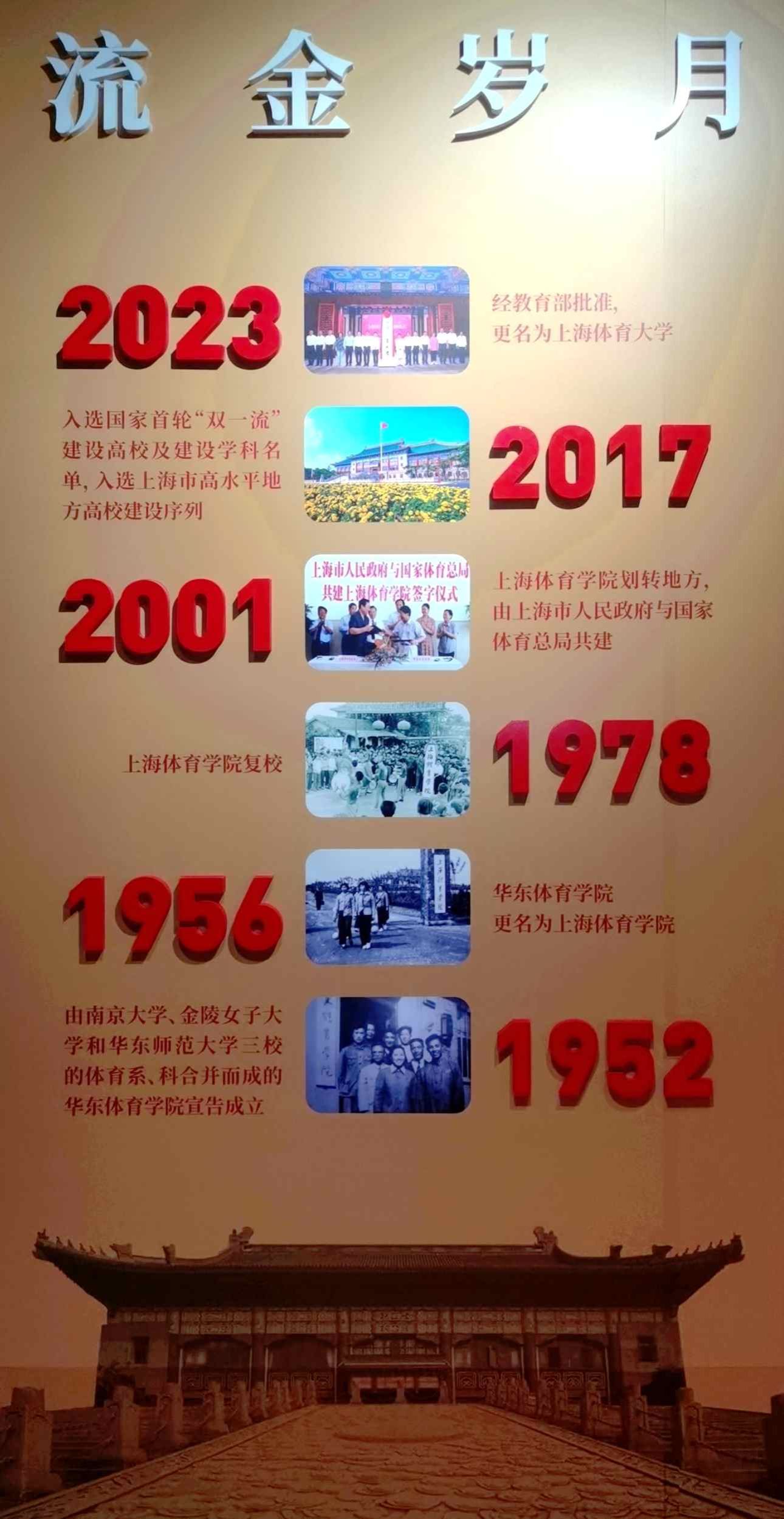 上海体育大学历史沿革