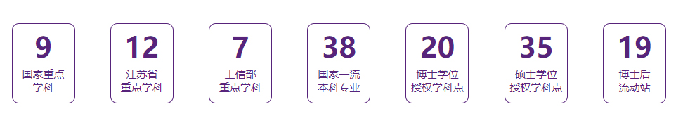南京理工大学学科及学位情况.jpg