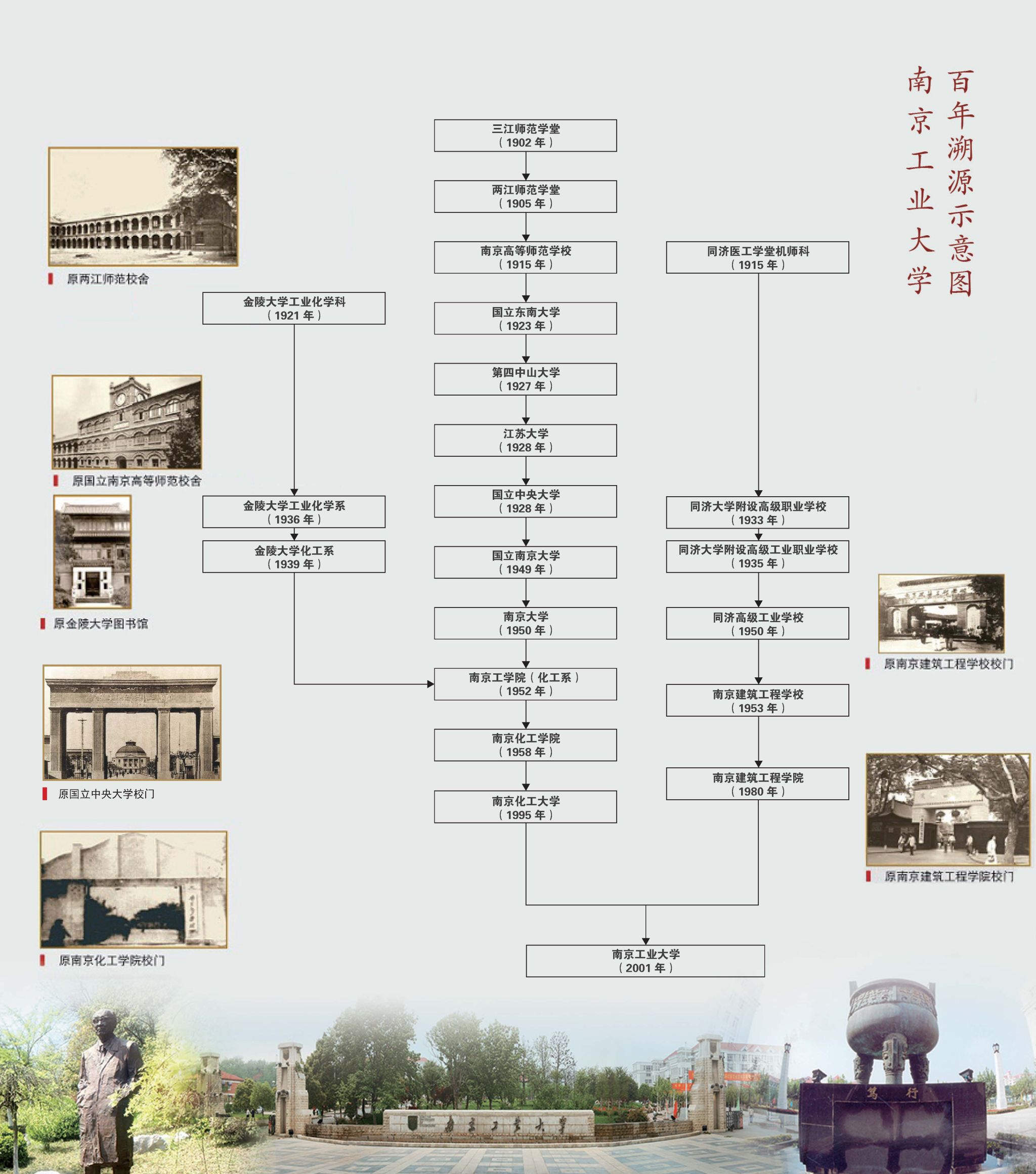 南京工业大学历史沿革.jpg