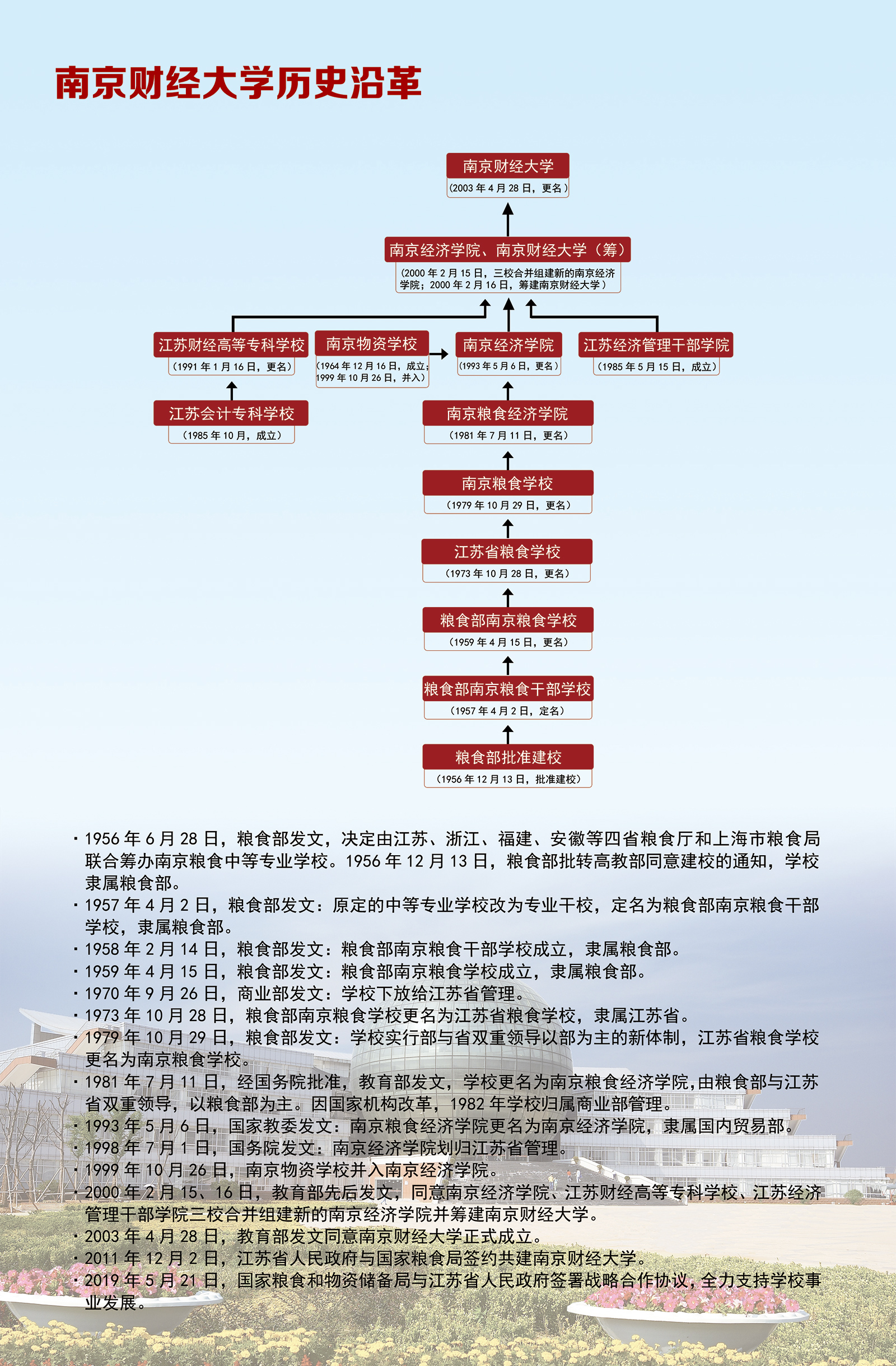南财历史沿革-南京财经大学历史沿革.jpg