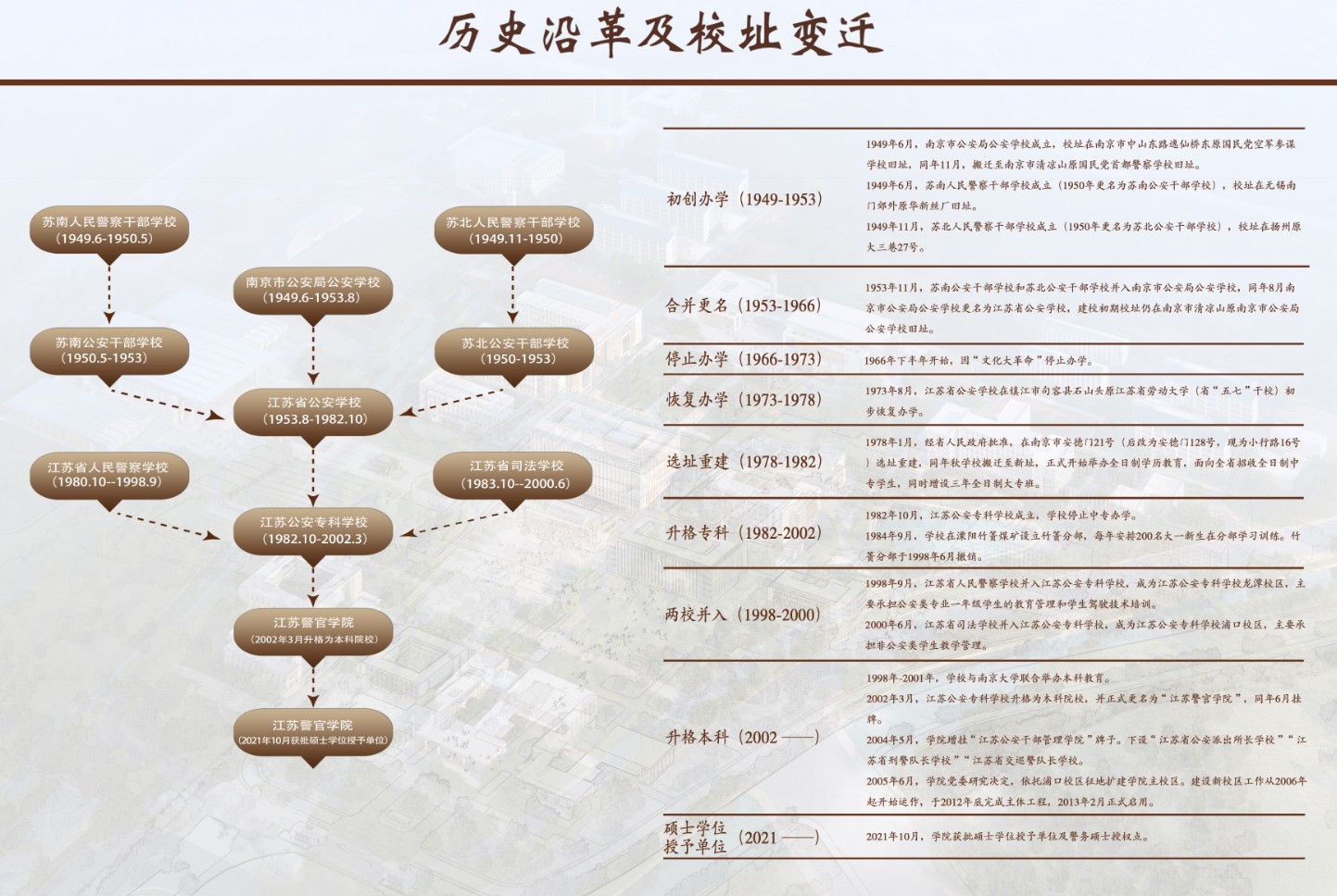 江苏警官学院历史沿革