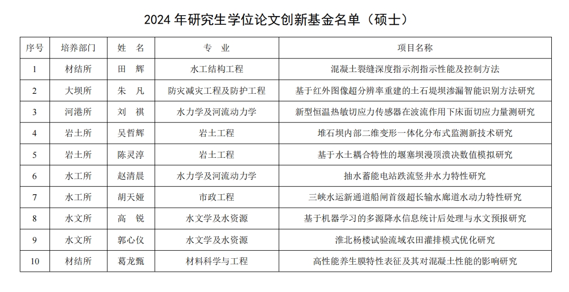 2024年研究生学位论文创新基金评审结果公示博士