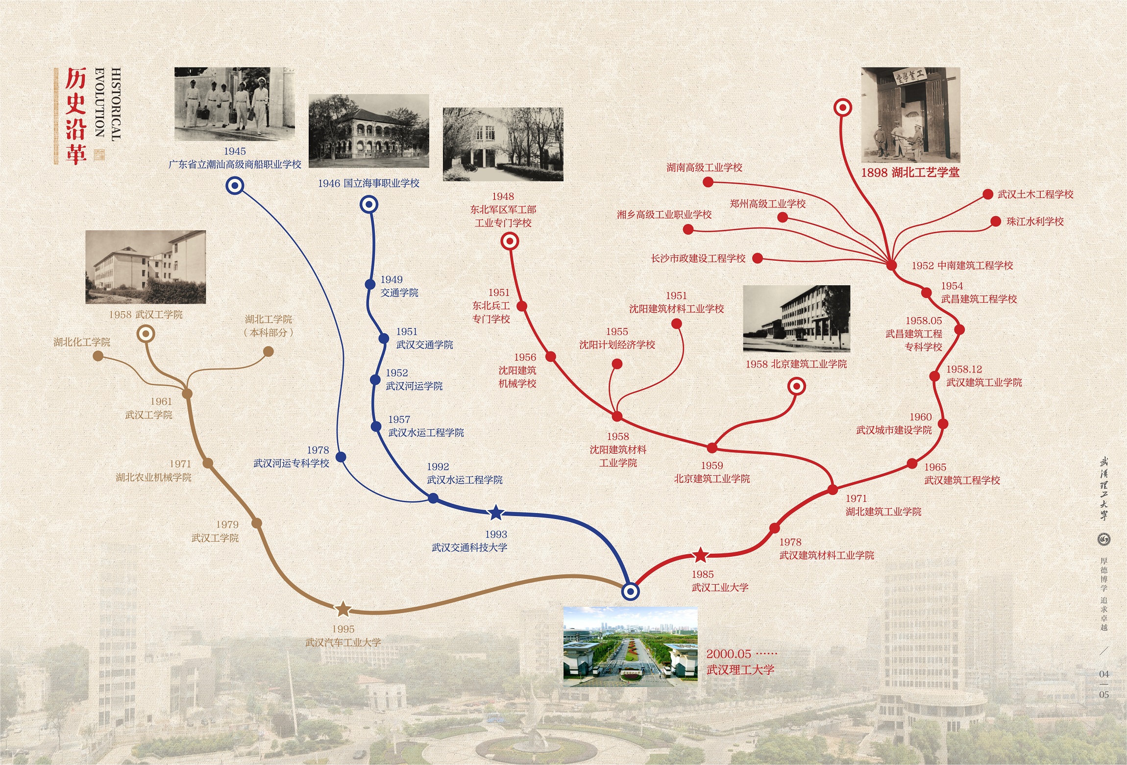 武汉理工大学历史沿革
