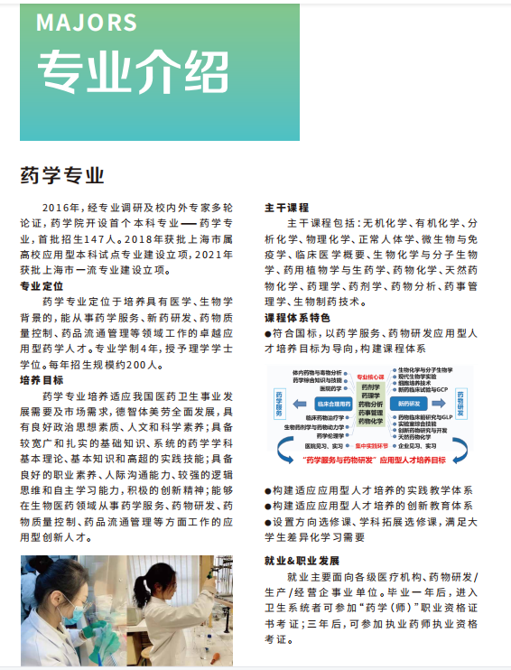 上海健康医学院|院部导航-药学院