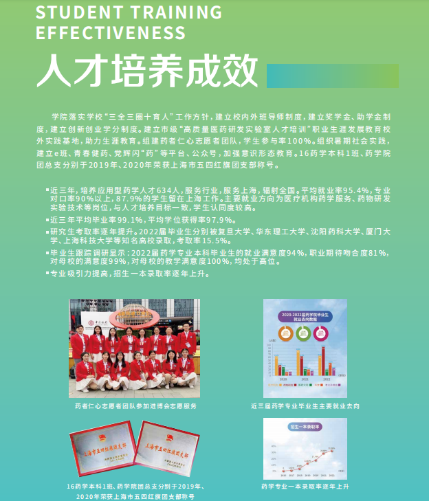 上海健康医学院|院部导航-药学院