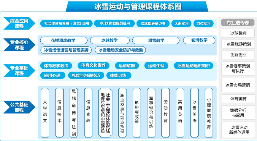 冰雪运动与管理专业