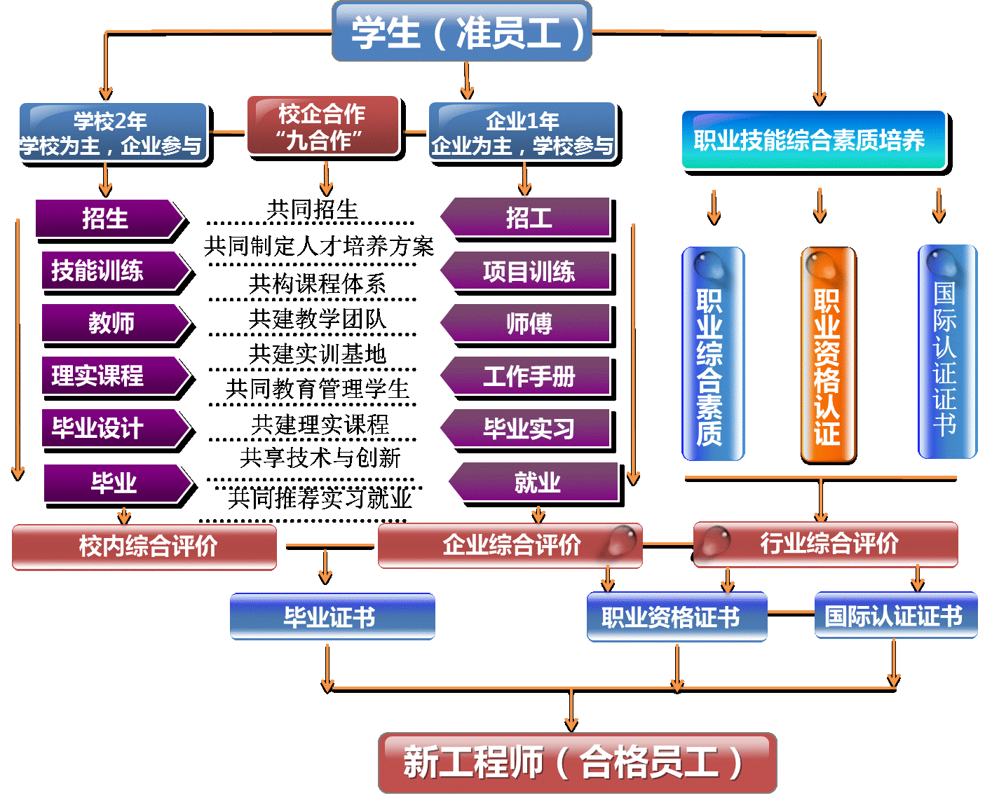 电气自动化技术专业介绍及专业特色