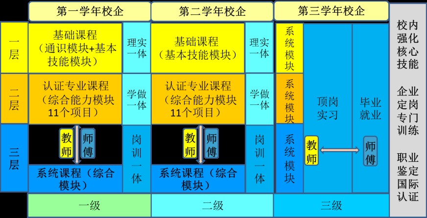 电气自动化技术专业介绍及专业特色
