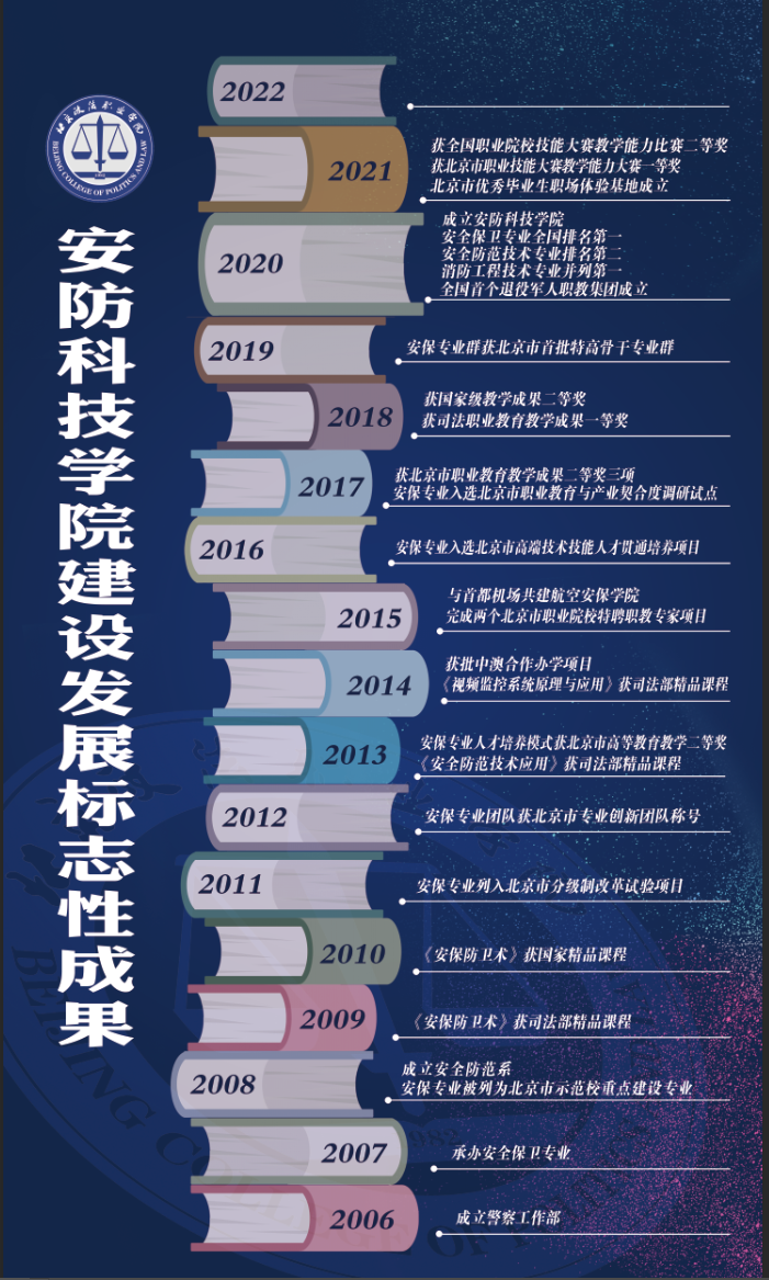 安防科技学院简介及专业设置和专业介绍