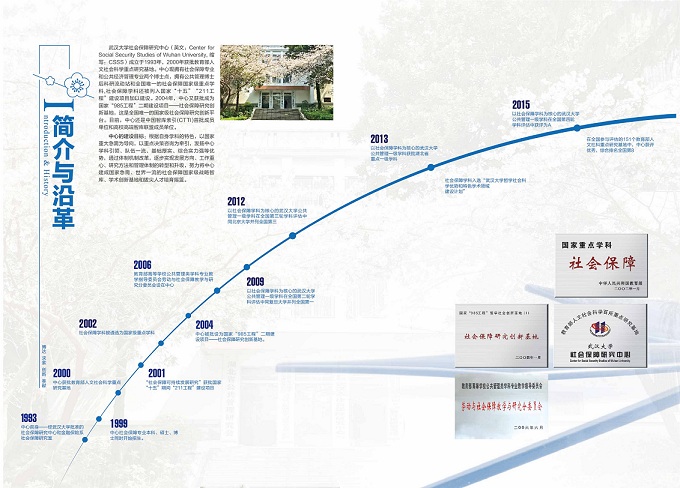 武汉大学社会保障研究中心历史
