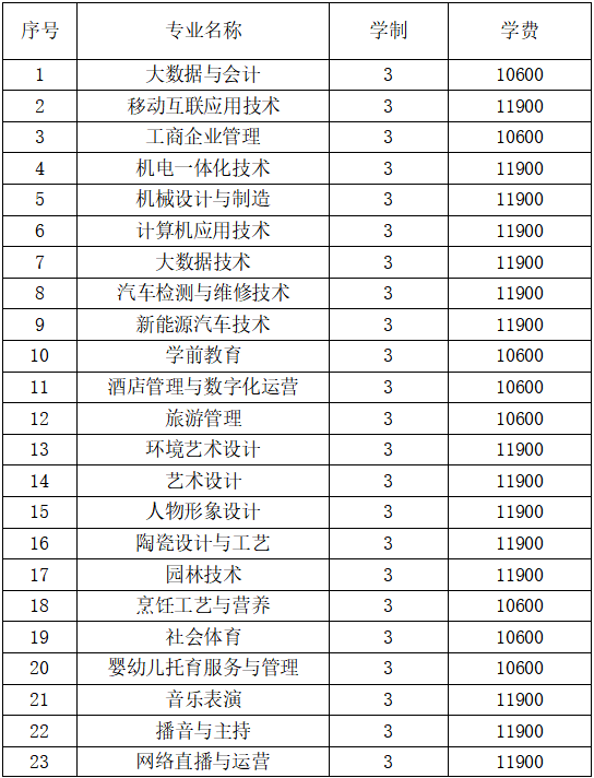 许昌陶瓷职业学院2024年招生章程