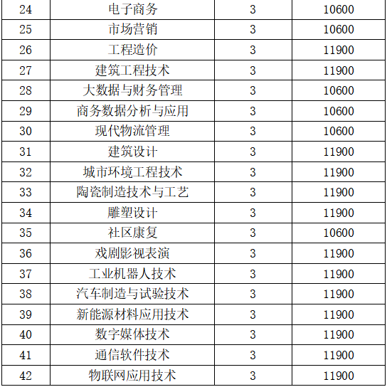 许昌陶瓷职业学院2024年招生章程