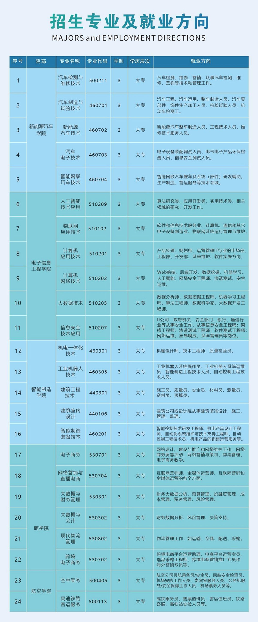 鹤壁汽车工程职业学院招生专业及收费标准|鹤壁汽车工程职业学院2024年招生章程 ...