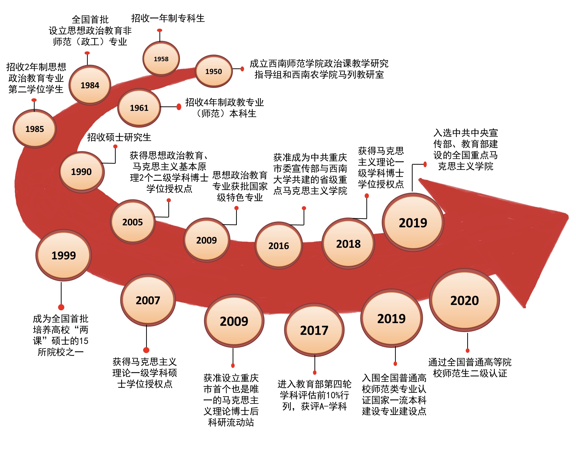 马克思主义学院发展大事记.jpg