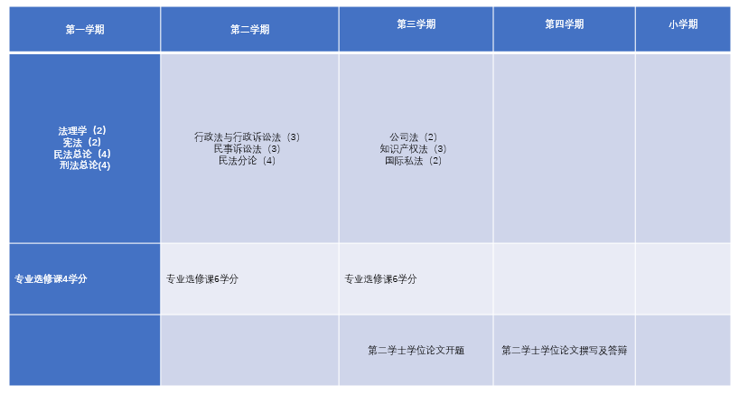 南国北师 法学专业介绍及培养目标/南国北师 法学专业课程体系与毕业生去向 ...