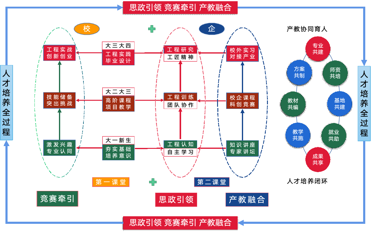 通信工程专业白皮书