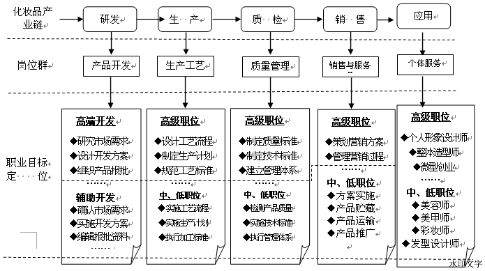 岭南职院 化妆品技术 | 启发美丽，点亮未来