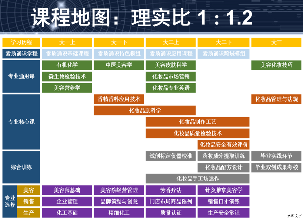 岭南职院 化妆品技术 | 启发美丽，点亮未来