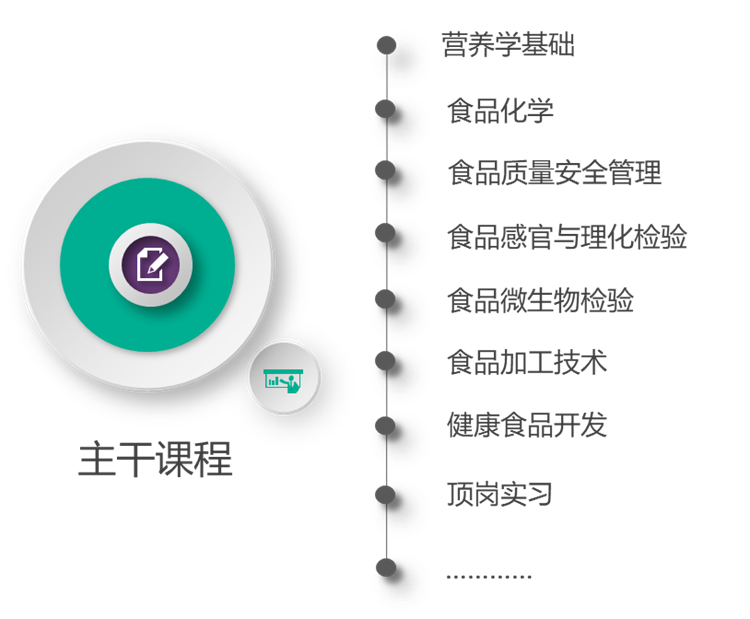 岭南职院 食品质量与安全 | 为人类的饮食安全与身体健康保驾护航